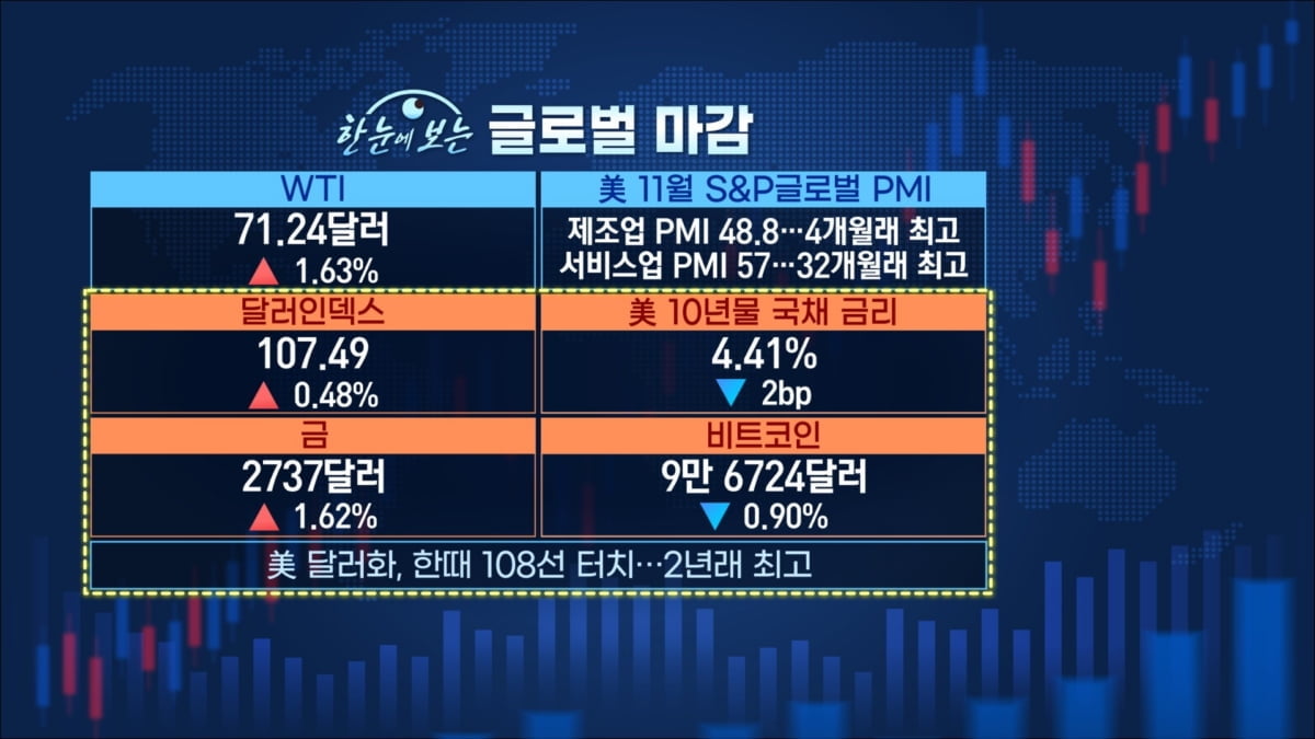 '저평가'가 매력…한국증시 바닥 찍었나 [마켓인사이트]