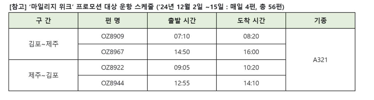 "어디에 쓰냐" 불만에…아시아나, 마일리지 항공권 푼다