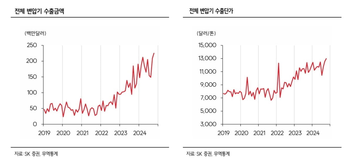 다같이 뜨거웠지만…전력株 실적에 희비 [마켓인사이트]