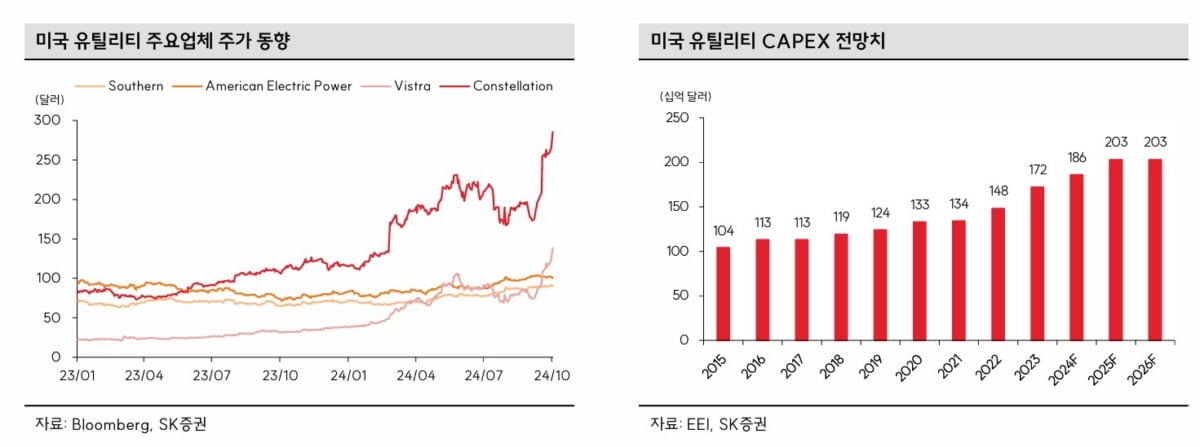 다같이 뜨거웠지만…전력株 실적에 희비 [마켓인사이트]