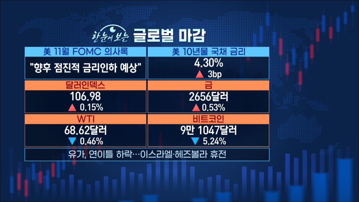 동결해도 '비둘기'…한은 '경기 부양' 역할론 [마켓인사이트]