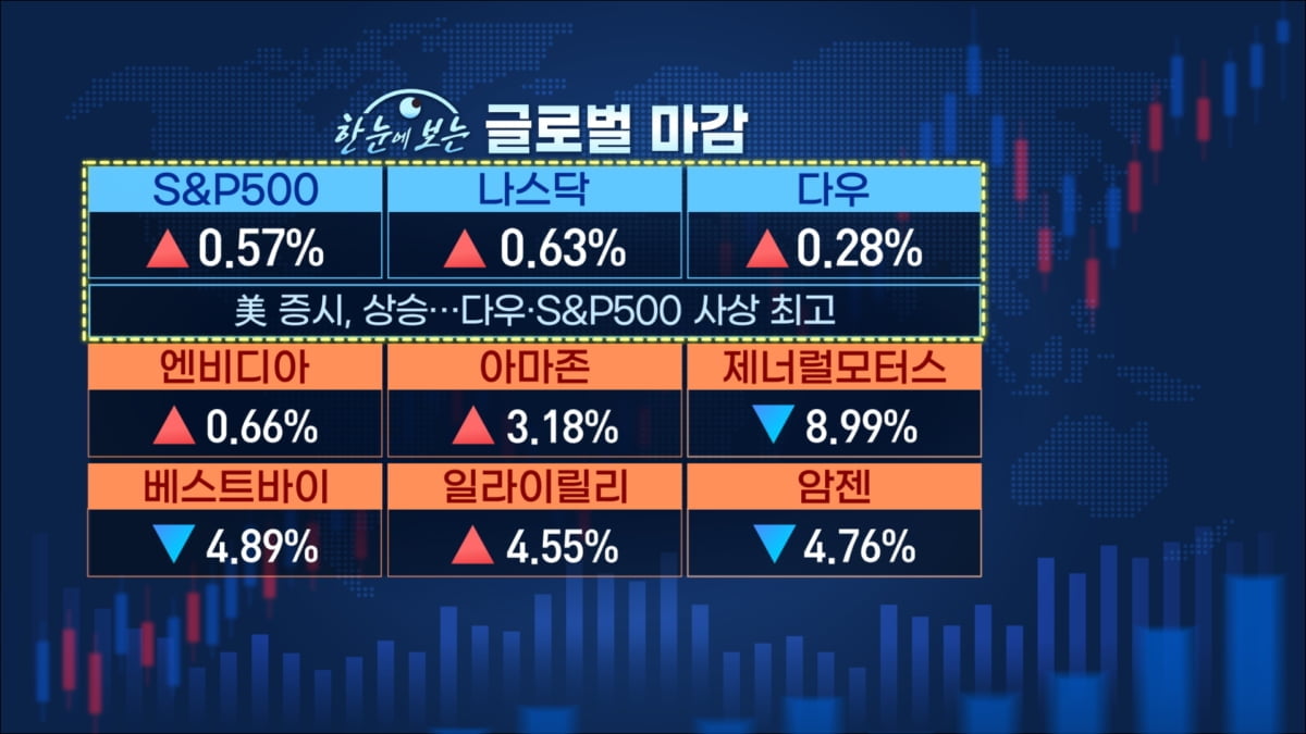 동결해도 '비둘기'…한은 '경기 부양' 역할론 [마켓인사이트]