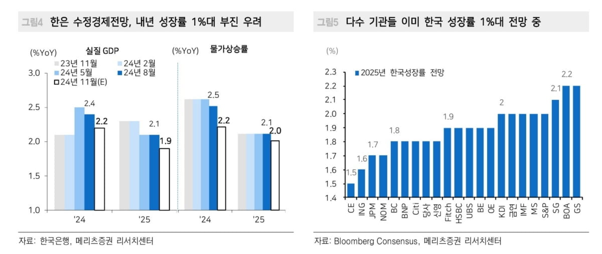 동결해도 '비둘기'…한은 '경기 부양' 역할론 [마켓인사이트]