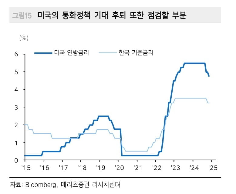 동결해도 '비둘기'…한은 '경기 부양' 역할론 [마켓인사이트]