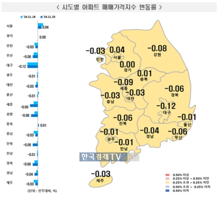 하락폭 키운 전국 집값…서울도 상승폭 축소