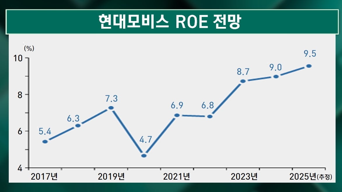 트럼프의 관세 전쟁 초읽기...현대차 무사할까 [마켓인사이트]