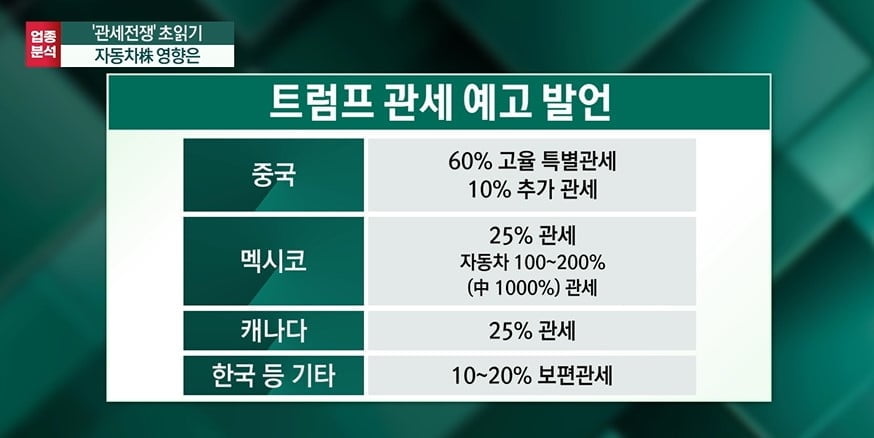 트럼프의 관세 전쟁 초읽기...현대차 무사할까 [마켓인사이트]