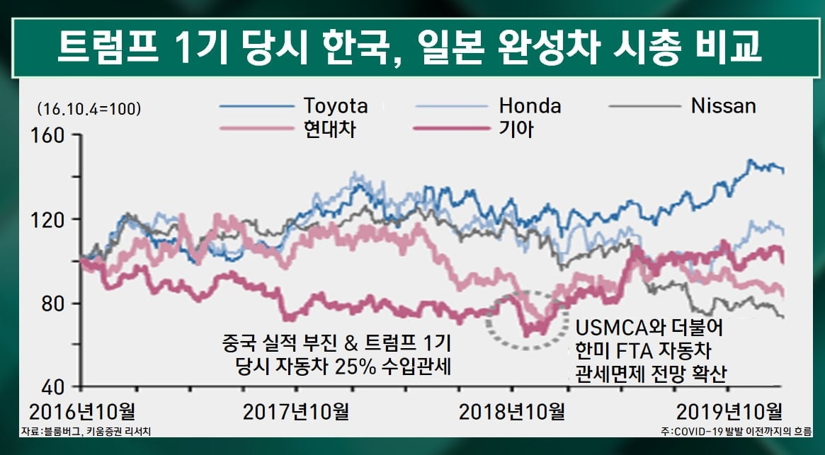 트럼프의 관세 전쟁 초읽기...현대차 무사할까 [마켓인사이트]