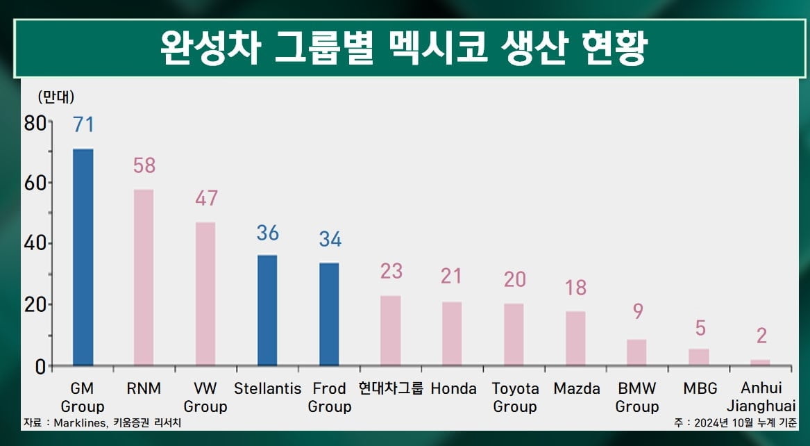 트럼프의 관세 전쟁 초읽기...현대차 무사할까 [마켓인사이트]