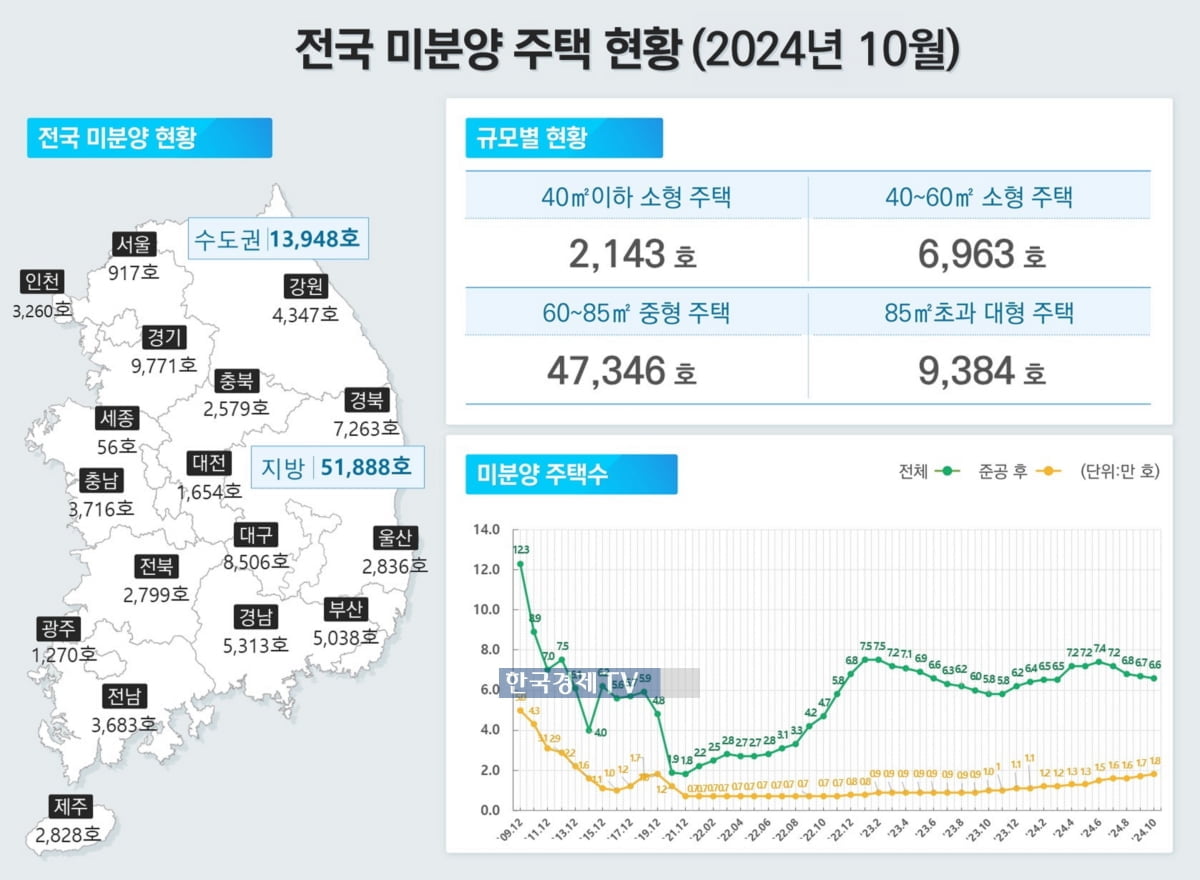 불 꺼진 아파트 4년3개월만에 최대…인천 '폭증'