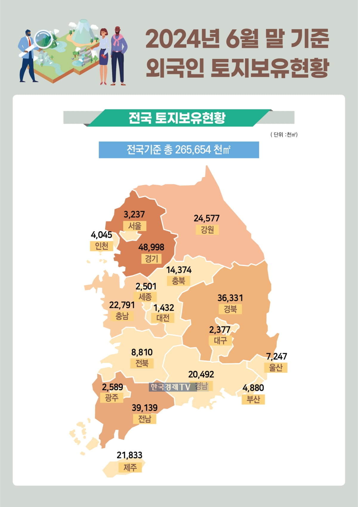 외국인 소유 주택 9.5만가구…중국인이 과반수