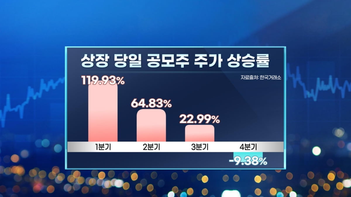 수급 공백에 IPO 한파...다음주 4곳 청약 [마켓인사이트]