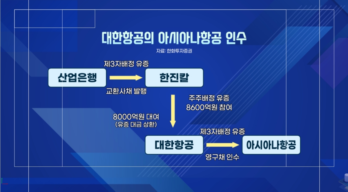 '메가캐리어' 탄생…대한항공이 받아든 계산서 [취재현장]