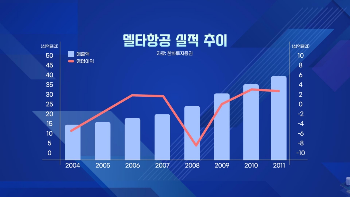 '메가캐리어' 탄생…대한항공이 받아든 계산서 [취재현장]