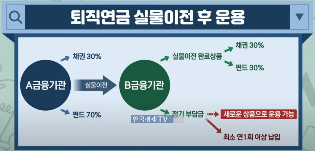 3.6% vs 20%…디폴트옵션, 천차만별 수익률 [투자의 재발견]