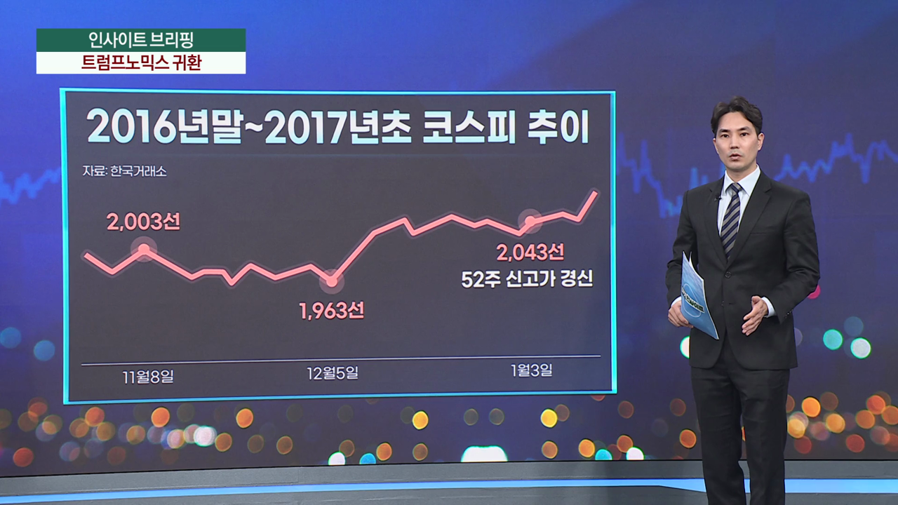 트럼프노믹스 귀환…울고 웃는 섹터들 [마켓인사이트]