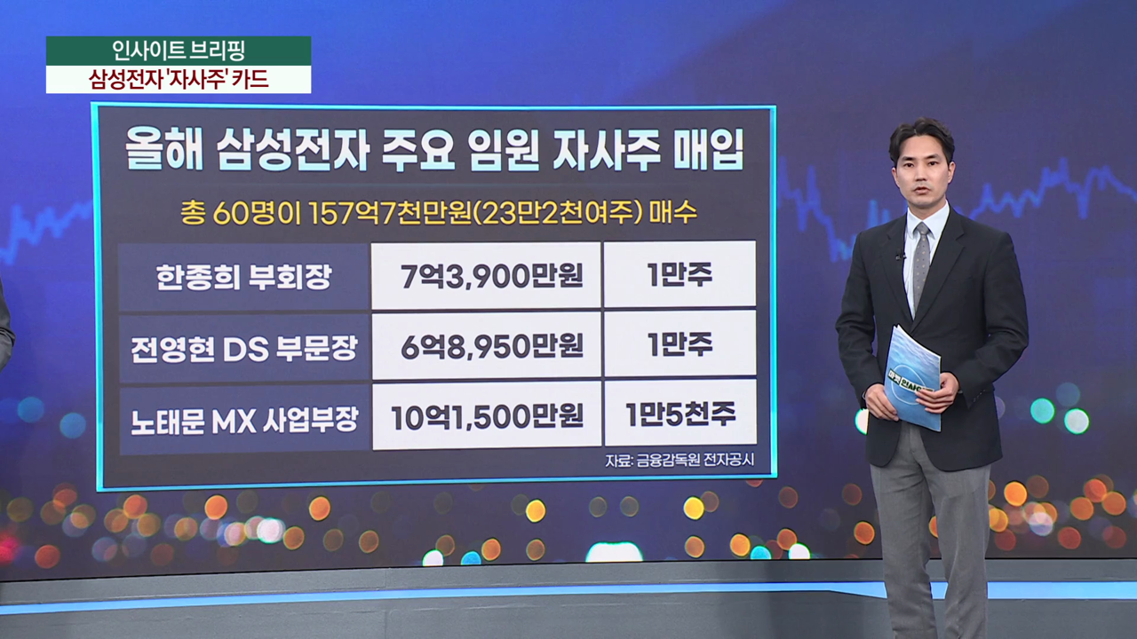 삼성전자 '자사주' 카드…과거 주가 부양 어땠을까 [마켓인사이트]