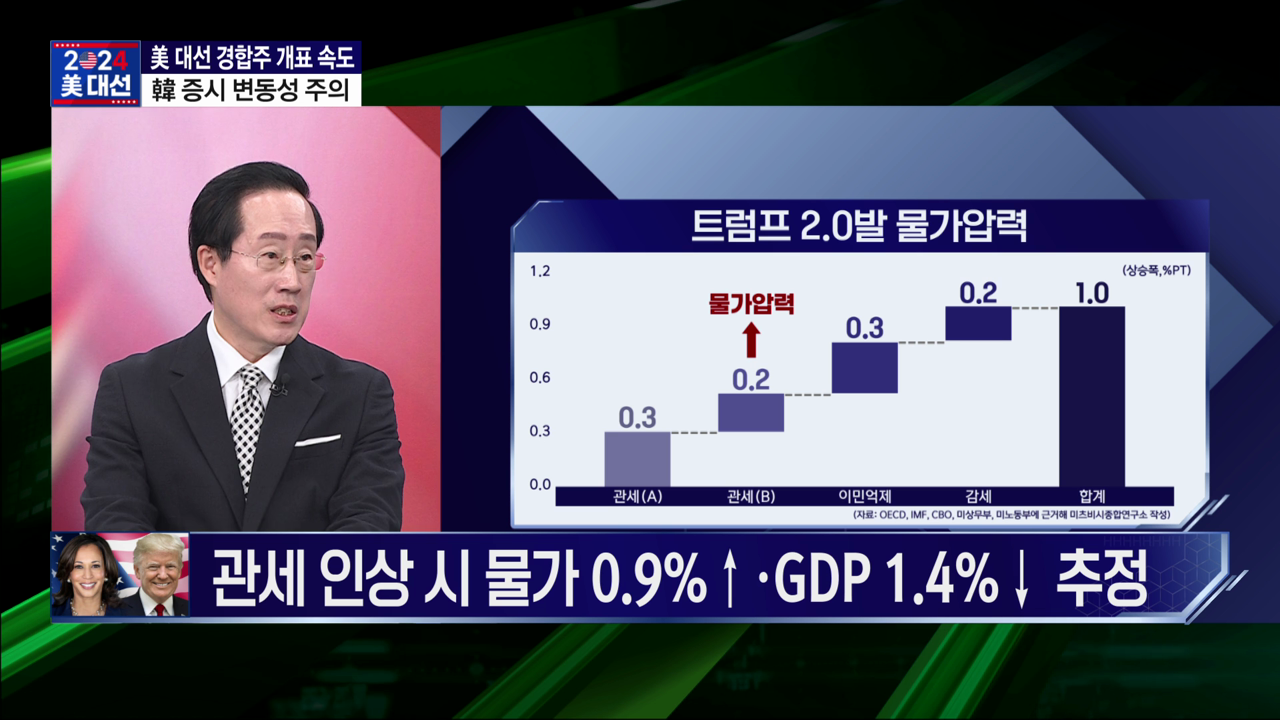 "트럼프 당선시 글로벌 공급망 붕괴…美증시는 훈풍" [조용찬 미중경제연구소장]