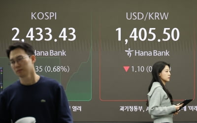 코스피, 개인·기관 반발 매수에 반등…구두개입에도 환율 급등