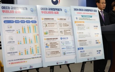 韓, OECD 규제정책평가 순위 ‘껑충’…3개 부문 중 2개 최초 1위