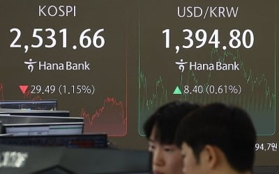 다시 1400원대…'트럼프 트레이드'에 환율 상승세