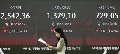 코스피, 사흘 연속 하락하며 2550선 붕괴…SK하이닉스 2%↓