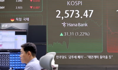 금투세 폐지 기대감에 '활짝'…코스피 1.8%·코스닥 3.4% 급등