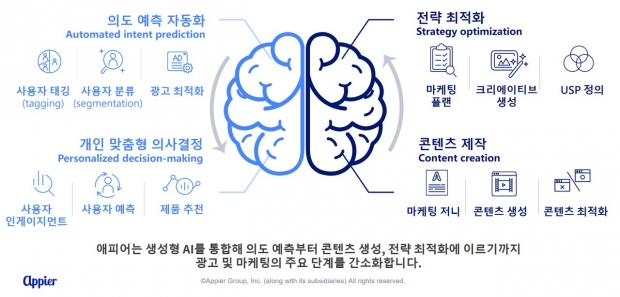 애피어, 전 제품군에 생성형 AI 통합 발표