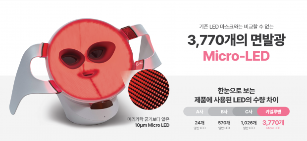 아이톡시, 국내 최초 면발광 Micro-LED 마스크 ‘카일루멘’ 총판 계약 체결…340%피부 탄력 향상 효과