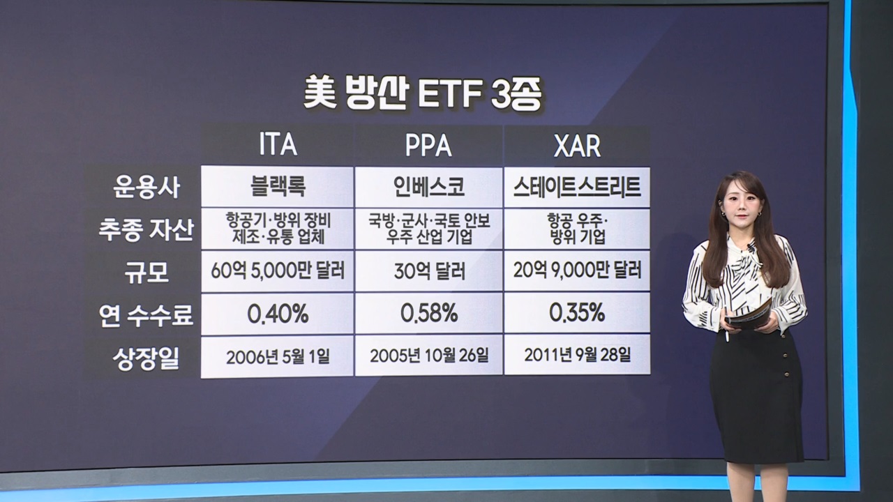 대선 불확실성 속 초당적 산업 ETF 주목 [최보화의 글로벌 ETF·원자재 시황]