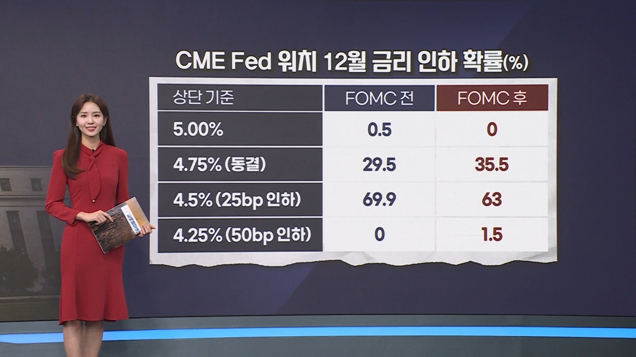 FOMC 성명문 분석 [11월 FOMC 특집]