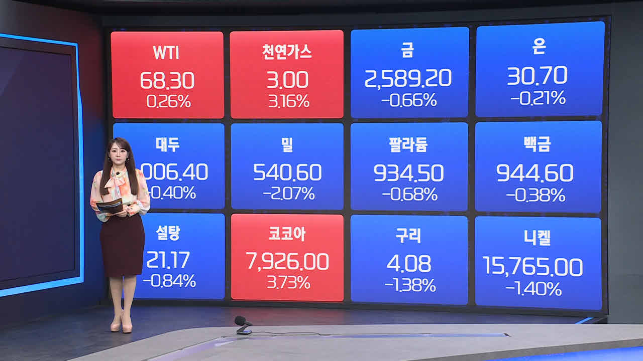 달러인덱스, 장중 106.49 터치…7개월래 최고 [원자재 & ETF 뉴스]