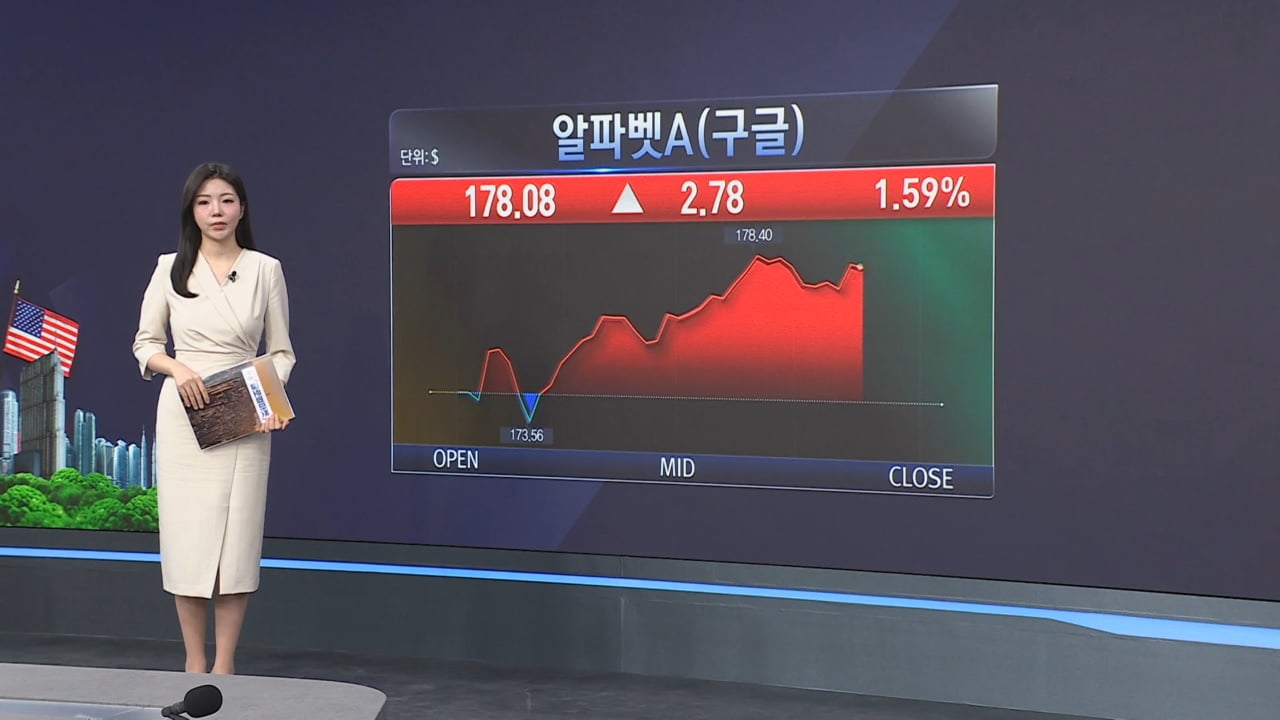 엔비디아 5% 가량 반등…“블랙웰 출시 일정 문제 없어”[美증시 특징주]