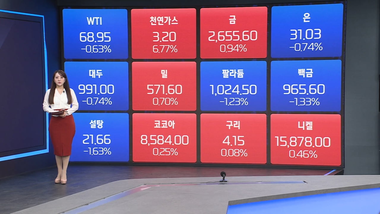 홍콩 부동산, '트럼프 위기' 불구 반등 가능 [원자재 & ETF 뉴스]