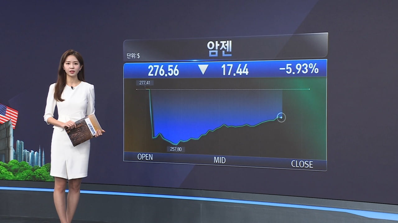 바이든 행정부, '비만 치료제' 보험 적용 검토 [美증시 특징주]