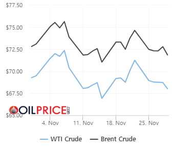 증산 몸 사리는 OPEC+에…연일 하락하는 유가 [오늘의 유가]