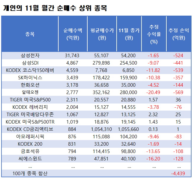 자료=한국거래소, 대신증권