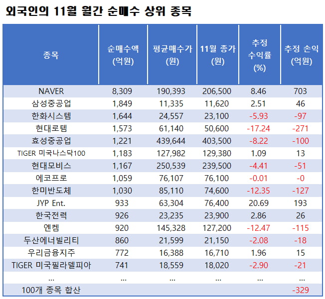 자료=한국거래소, 대신증권