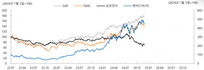 "한국 경기·증시 '외톨이' 현상, 상당기간 이어질 듯"-iM