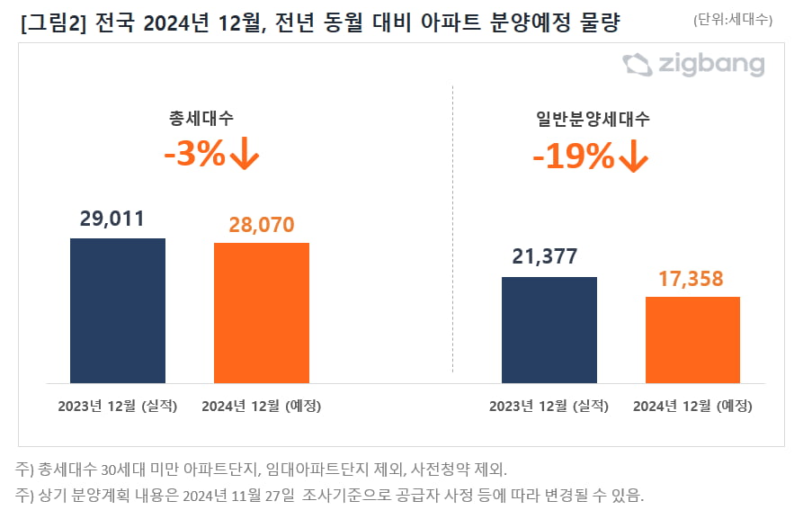 사진=직방