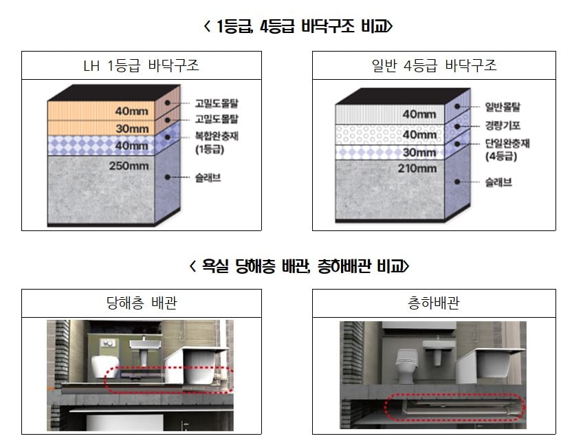 쿵쿵 뛰는 윗집 아이 소음 … 소근소근 도서관 속삭임으로 바뀐다