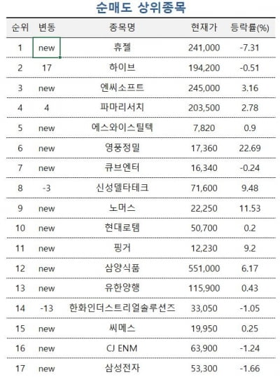 [마켓PRO]"트럼프 리스크 조선주는 예외"…투자고수들 삼성重 '풀매수'