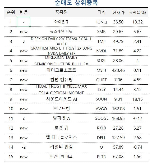 [마켓PRO] 암호화폐 랠리 더 간다…고수들, 마라홀딩스 집중 매수