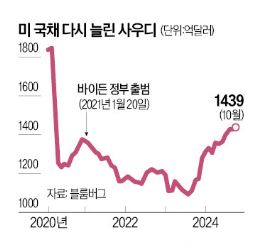 달러 패권 도전한 사우디…트럼프 컴백하자 美에 '밀착'