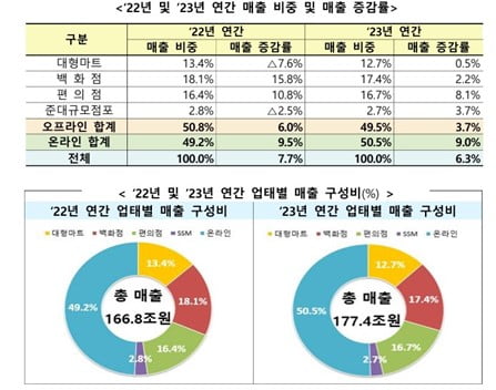 자료=산업통상자원부