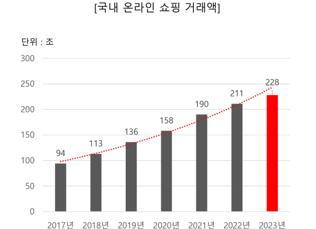 자료=통계청