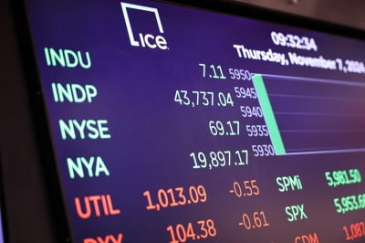 카지노 룰렛 룰;S&P500, 6600선 넘볼 듯카지노 룰렛 룰;…연말 '산타' 이어 내년 '불장' 오나