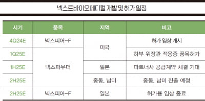 [종목 분석] 넥스트코인 카지노 사이트메디컬, 글로벌 파트너십 기반 확장 기대