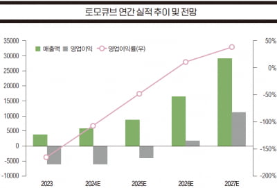 [종목 분석] 토모큐브, HT 원천기술 기반코인 카지노 사이트 바이오와 반도체 산업 공략