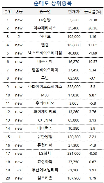 [마켓PRO]"15만닉스면 사야지"…부자들 SK하이닉스 집중 매수 